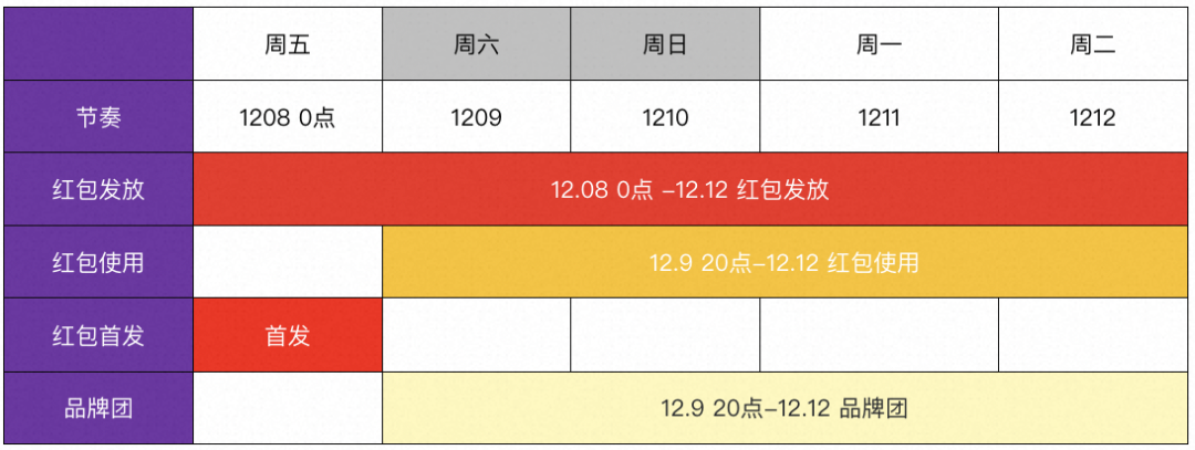 年终好价节｜满200最高可减50！会场内容提前揭晓，官方玩法深度解析