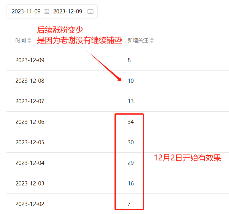 我用AI回答微信“问一问”，每天1小时，稳定涨粉30+（内附操作流程）