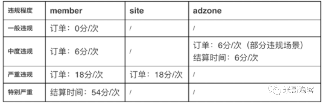 淘客常见的5种违规推广案例解读