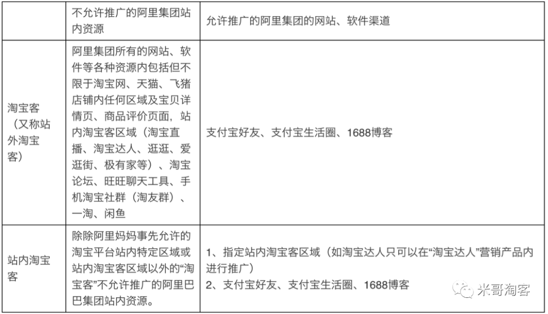 淘客常见的5种违规推广案例解读