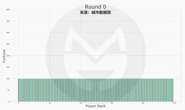 为什么穷人努力还是穷人?穷人如何翻身？
