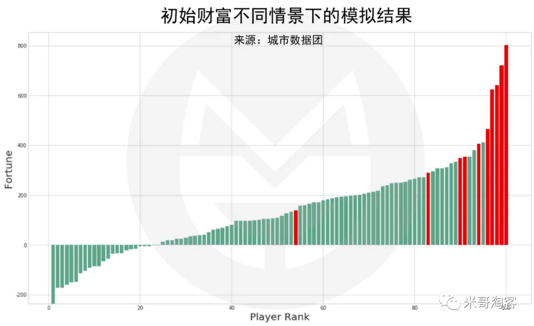为什么穷人努力还是穷人?穷人如何翻身？