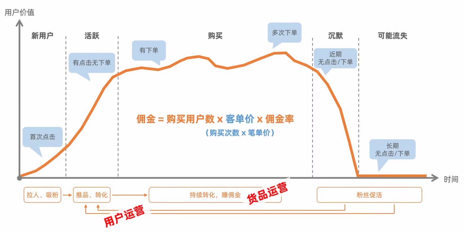 淘宝客经营参谋使用说明