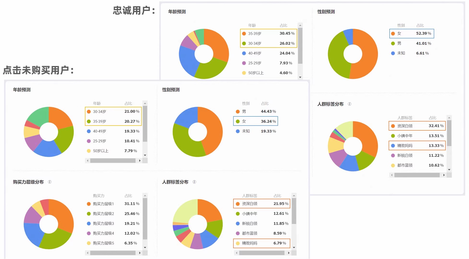 淘宝客经营参谋使用说明