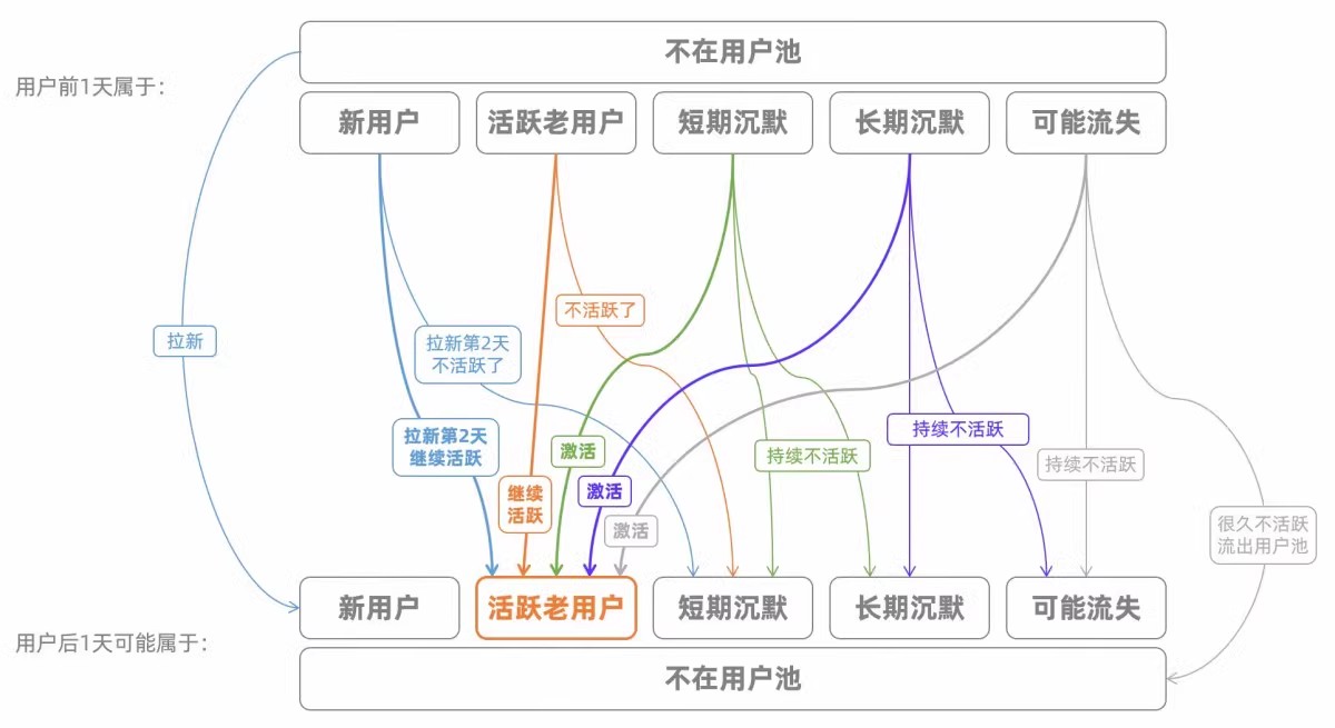 淘宝客经营参谋使用说明