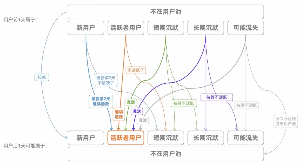 淘宝客经营参谋使用说明