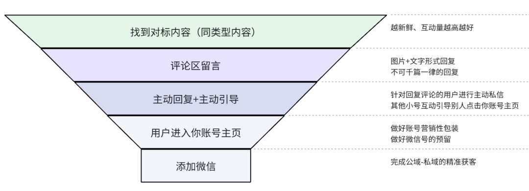 抖音截流怎么做？每天引流1000精准粉！揭秘私域大佬的截流方法！真不封号！