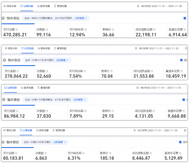 电商运营十年，年平均营收50万，聊一聊我和代运营行业那些年的故事