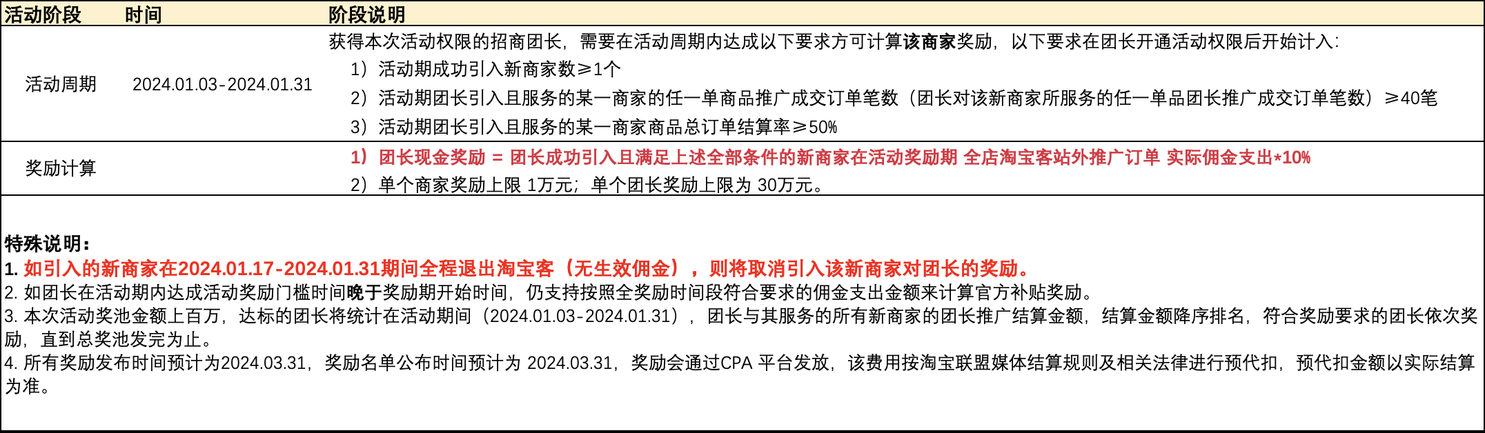 24年1月招商服务商“拓客先锋”奖励活动来啦