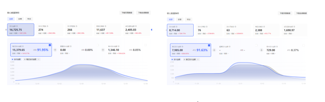 从混剪到实拍生产笔记，小红书无货源女装周GMV2.5W+实操流程