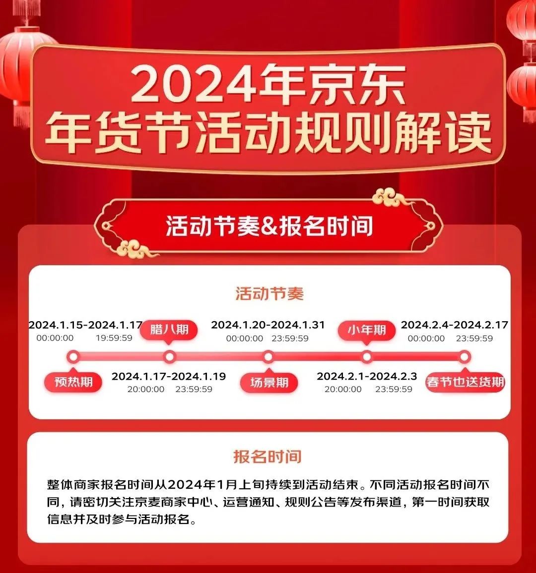京东公布2024年货节活动节奏及玩法