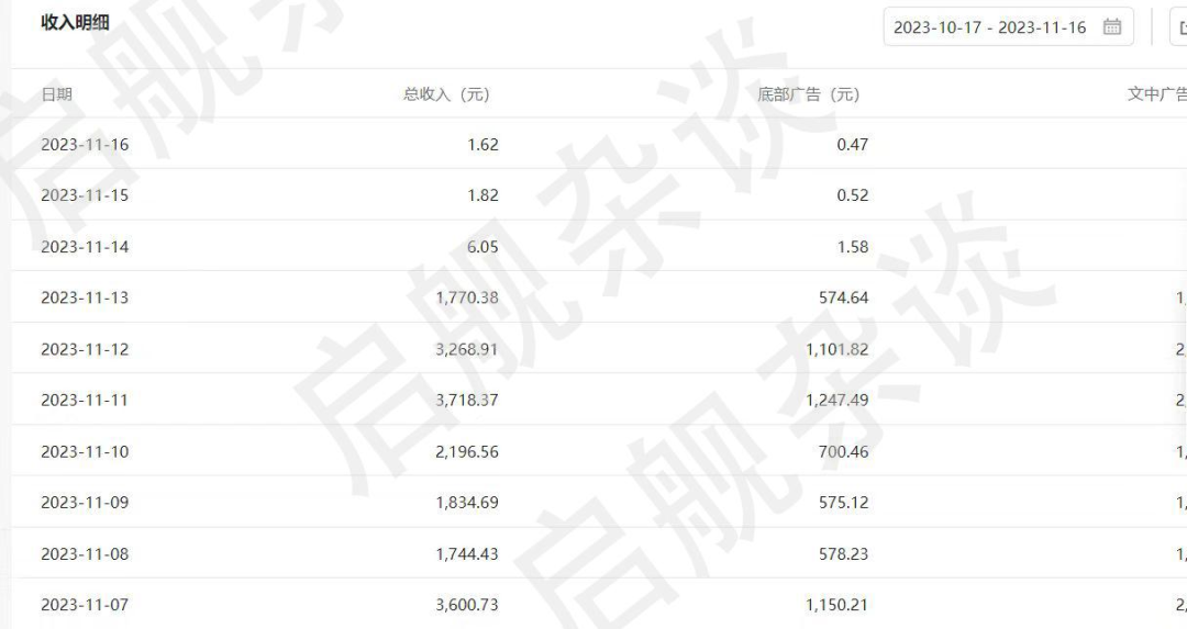 39个视频，涨粉16万的数字人书单账号实现方法及变现逻辑