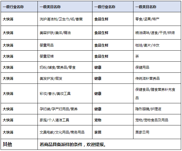 24年年货节联盟“派样回购”团长打榜赛