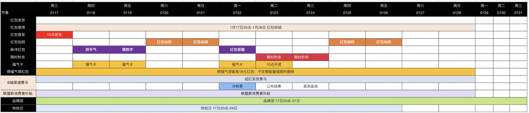 「年货节」淘宝联盟玩法合集攻略