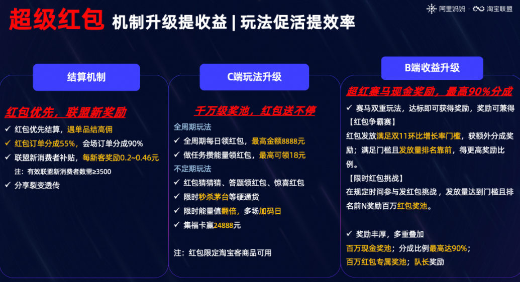 每满200减30！年货节玩法抢先剧透，解锁新春新玩法！