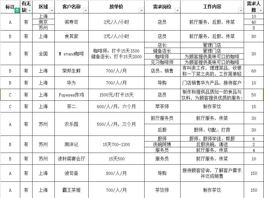 七年人力资源行业经验，年平均营收50万，聊聊我在行业这些年的故事