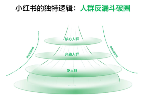 老韭菜加入淘金之路遇到了救赎的光，被拒绝44次后逆风翻盘，靠本地生活冲击月营收百万