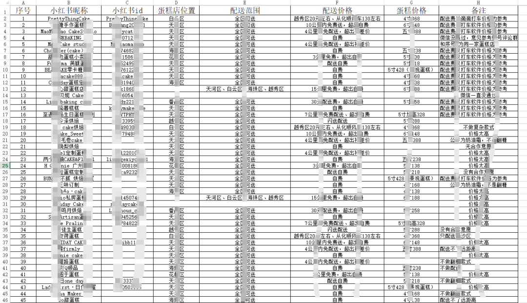 老韭菜加入淘金之路遇到了救赎的光，被拒绝44次后逆风翻盘，靠本地生活冲击月营收百万