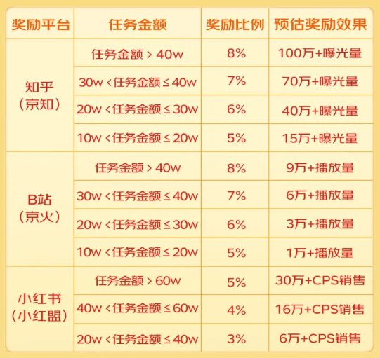 种草繁星计划 | 年货节奖励政策拉长考核期至25号，快快下单！