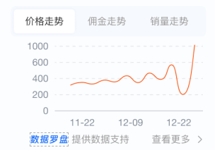 商品要想卖爆，这5点最重要！新版详情页上新，快速找爆品！