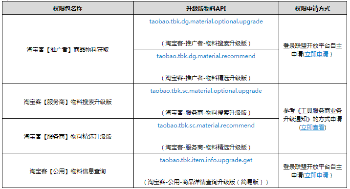 【重要通知】旧版本物料类API延迟下线通知