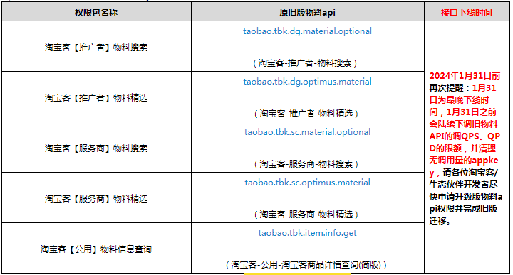 【重要通知】旧版本物料类API延迟下线通知