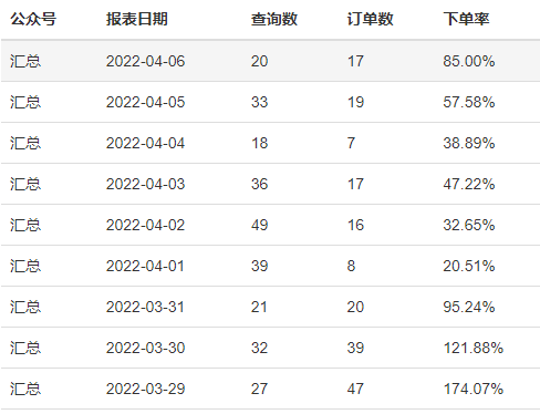 赚钱，就是选择去干一些“大事”