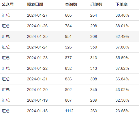 赚钱，就是选择去干一些“大事”