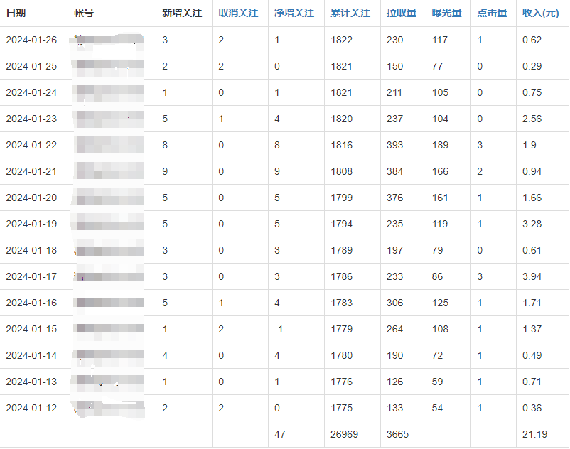 赚钱，就是选择去干一些“大事”