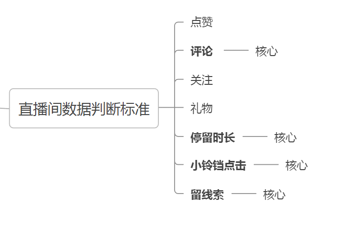 如何快速复刻快手竞品优质直播间，适合各个赛道启盘