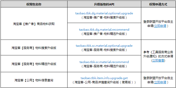淘宝联盟旧版本物料类API春节后下线通知