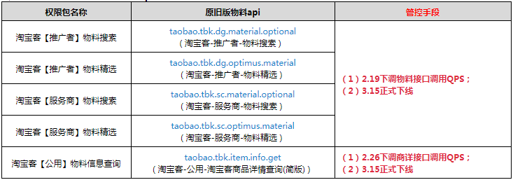 淘宝联盟旧版本物料类API春节后下线通知