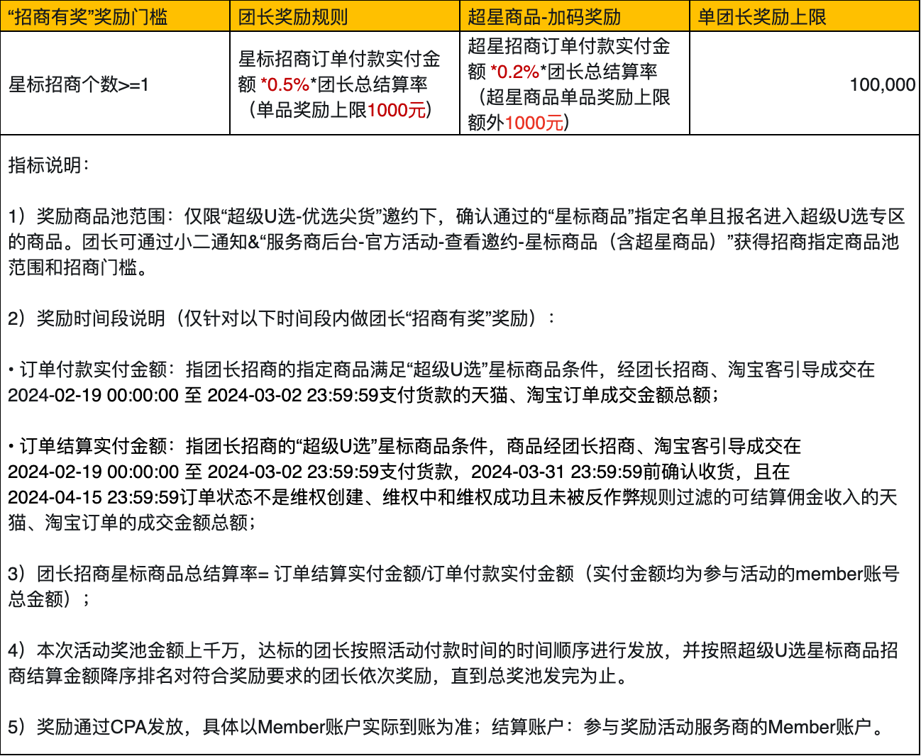 24年2月新春开门红-超级U选团长“招商有奖