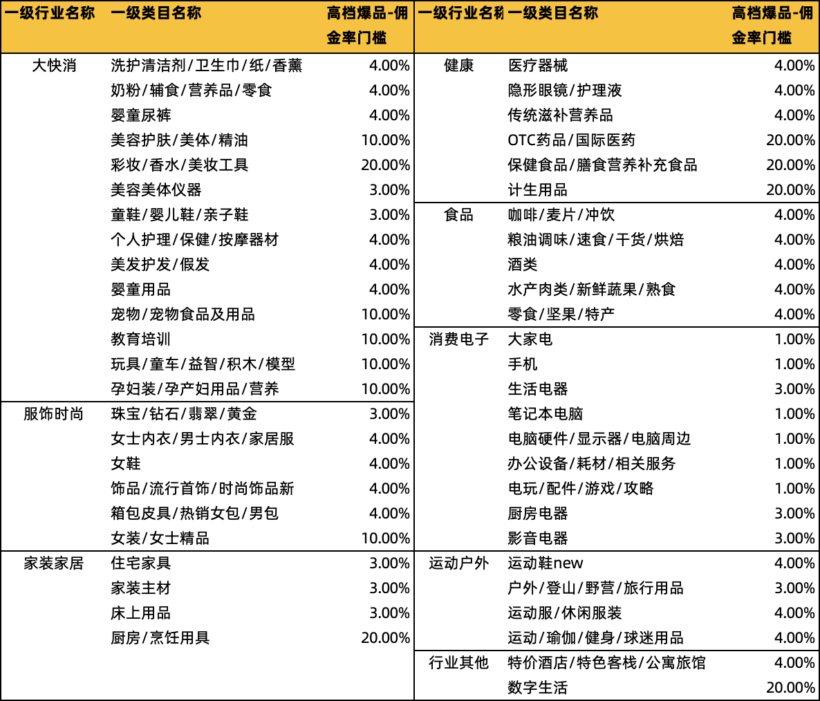 24年招商服务商“开工有奖”活动来啦！