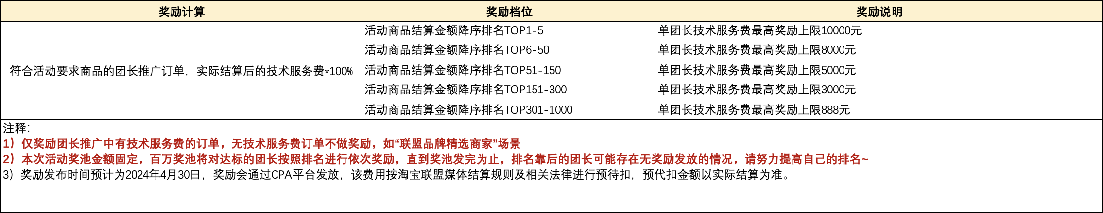 24年招商服务商“开工有奖”活动来啦！