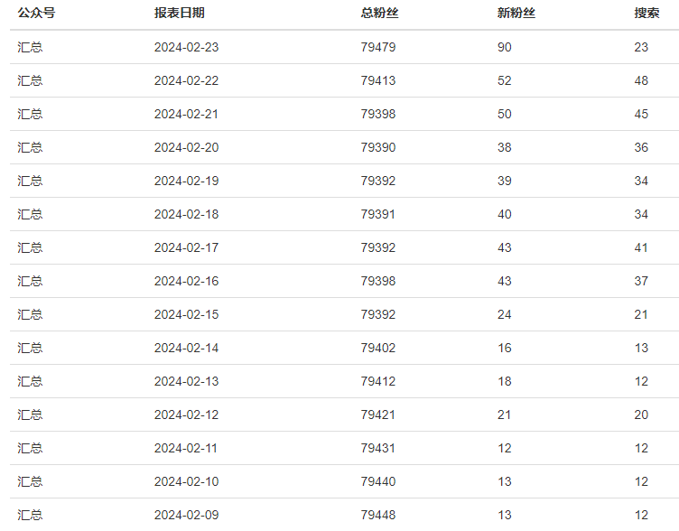 外卖CPS如何在小红书引流？