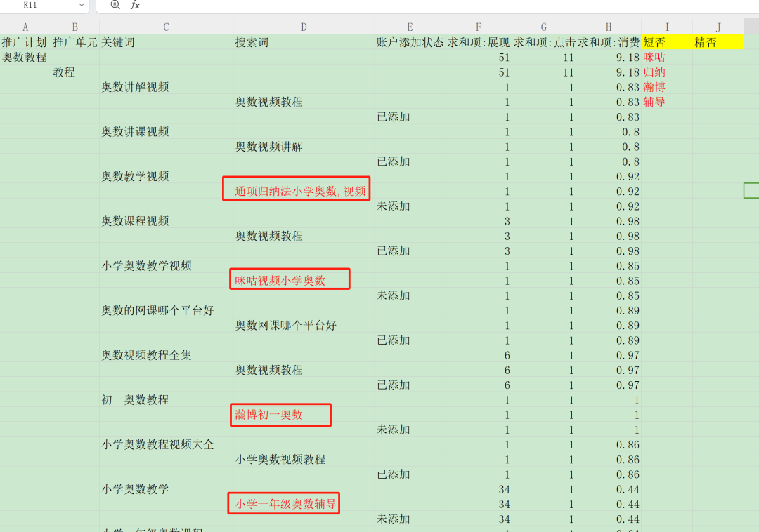 单人操作年入30W，百度竞价冷门产品详细实操教程