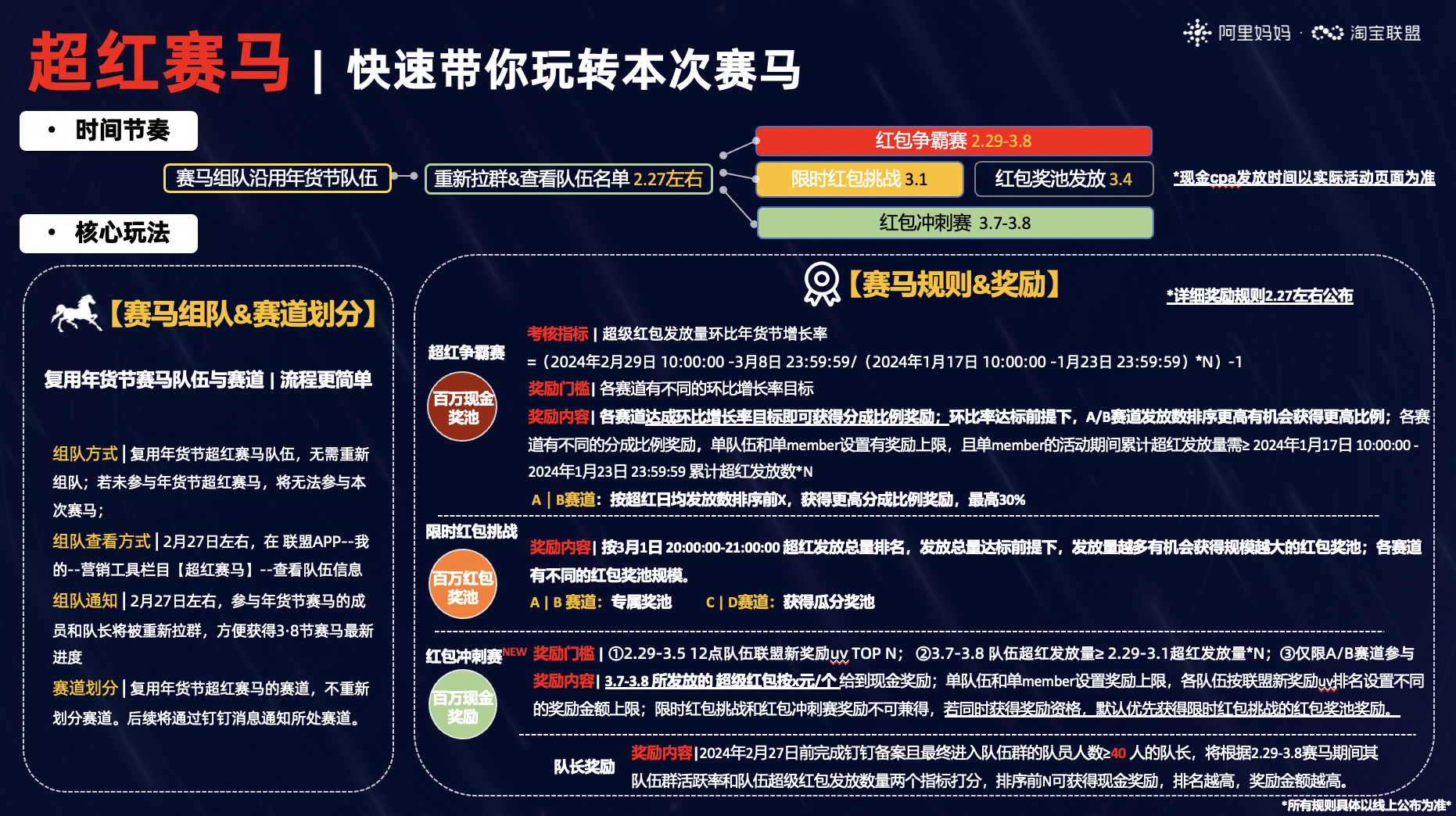 3·8节淘宝联盟玩法合集攻略