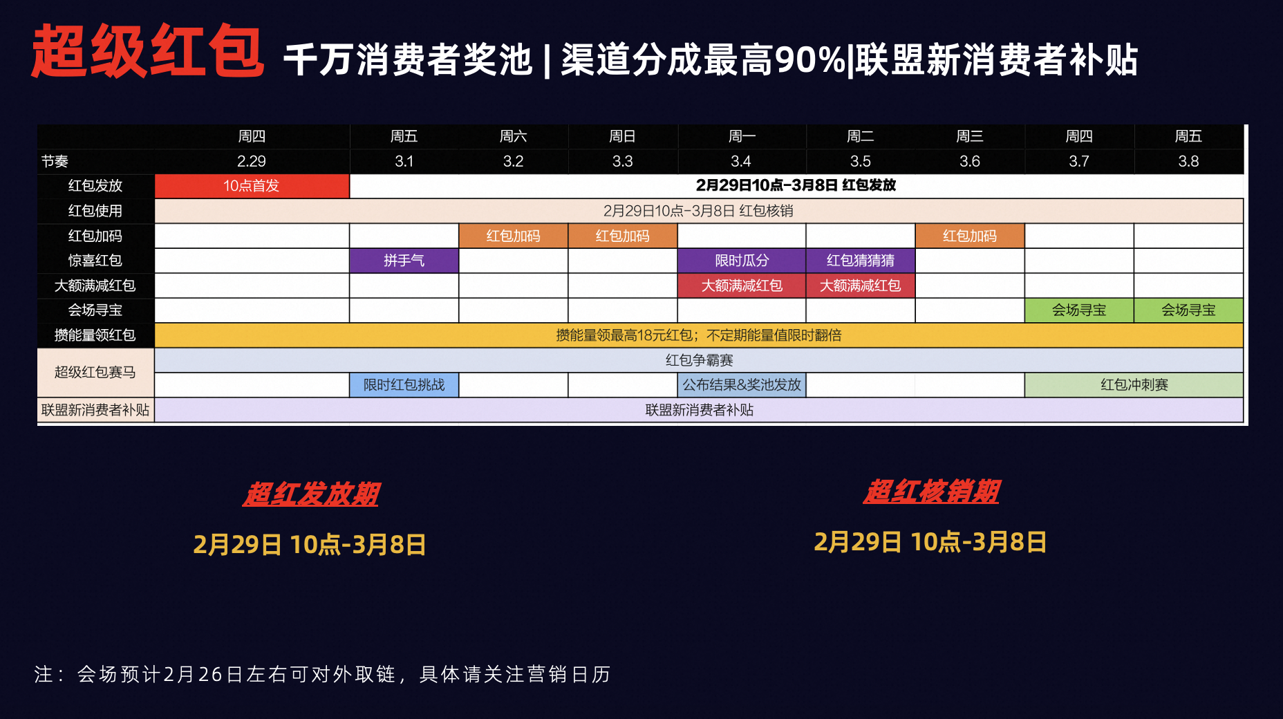 3·8节淘宝联盟玩法合集攻略