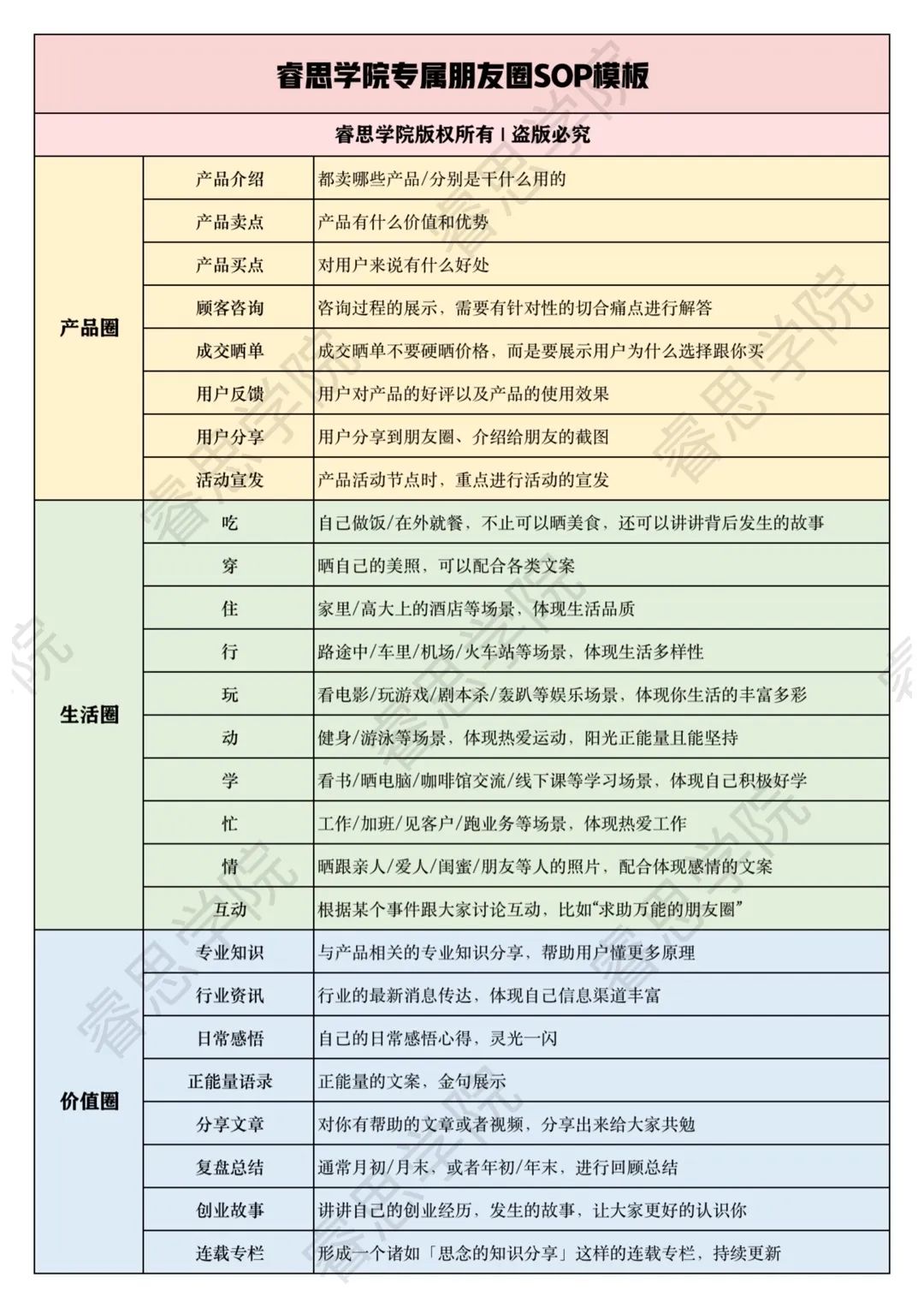 如何打造高价值的私域IP，让朋友圈不断吸金