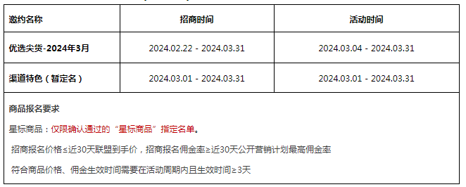 24年3月超级U选团长“招商有奖”活动规则