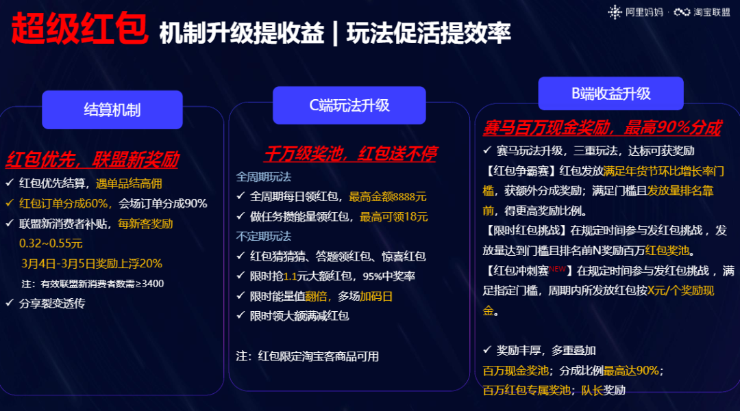 龙年首场大促！3.8节焕新周，早春焕新，露营正当时……
