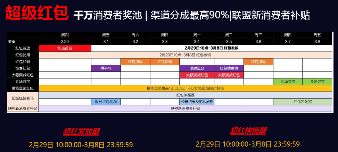 龙年首场大促！3.8节焕新周，早春焕新，露营正当时……
