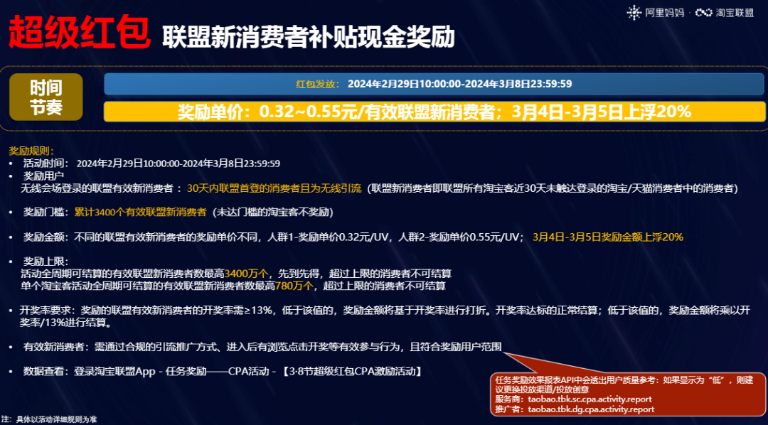 龙年首场大促！3.8节焕新周，早春焕新，露营正当时……