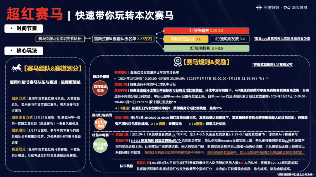 龙年首场大促！3.8节焕新周，早春焕新，露营正当时……