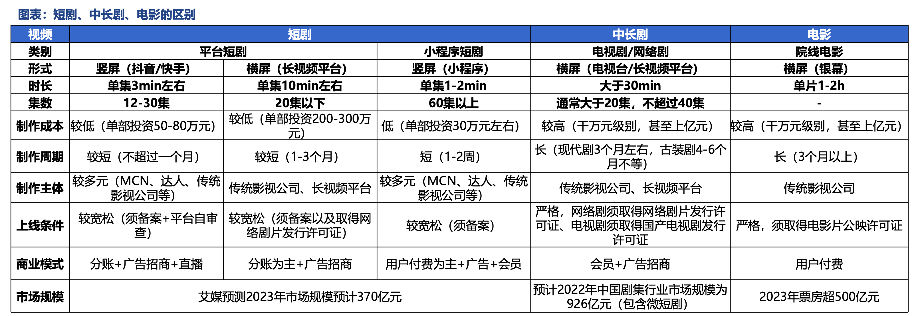 官方短剧CPS推广分销代理招募：这辈子距离每月躺赚10W+最近的一次！搞钱看过来！