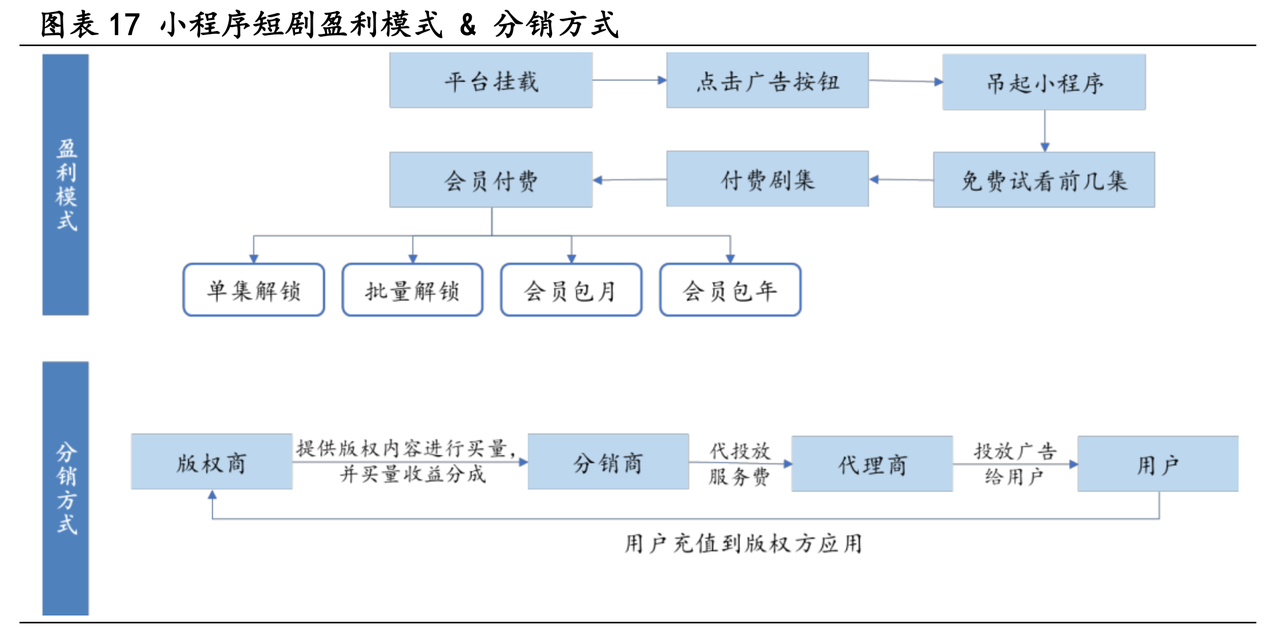 官方短剧CPS推广分销代理招募：这辈子距离每月躺赚10W+最近的一次！搞钱看过来！