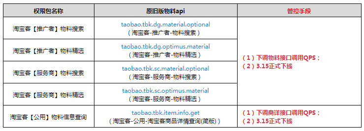 【重要通知】旧版本物料类API春节后下线通知