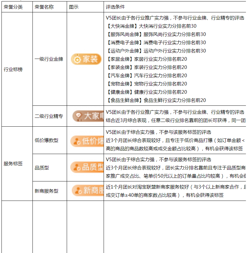 【重要】招商服务商实力分及荣誉体系升级说明