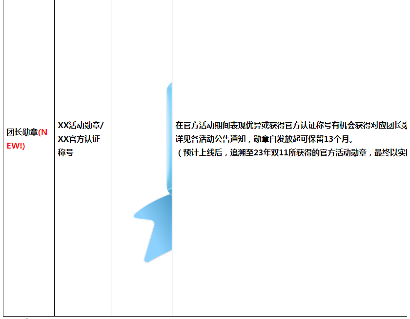 【重要】招商服务商实力分及荣誉体系升级说明